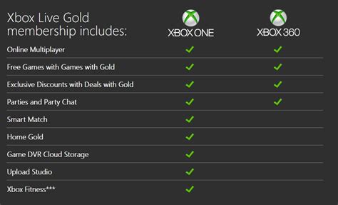 Advantages Of An Xbox Live Gold Membership Best Buy Blog