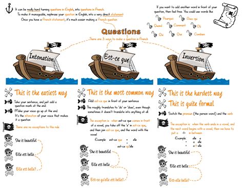 So in such a case, would most verbs use de + infinitive where there is the .ing form in english? French verb plus infinitive mind map French t French ...