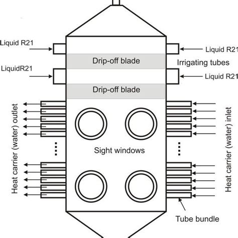 Experimental Evaporator Frontal View Download Scientific Diagram