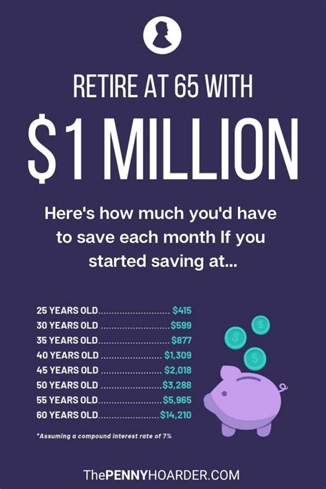 How To Save In Your 20s 30s 40s And 50s If You Want To Retire Someday
