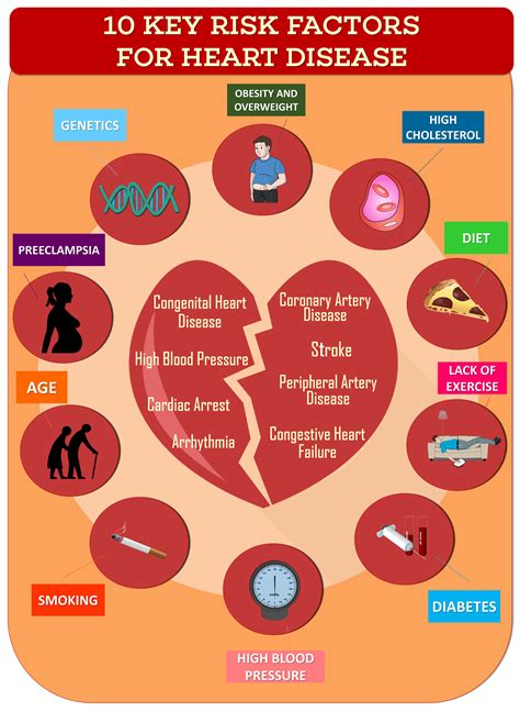 Key Risk Factors For Heart Disease Infographic Disease Infographic