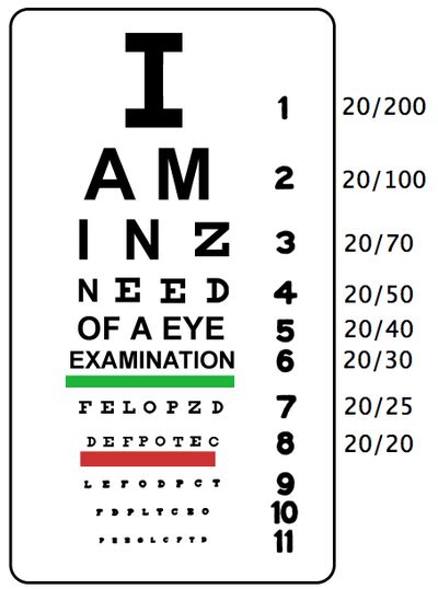 Eye Test Uncyclopedia