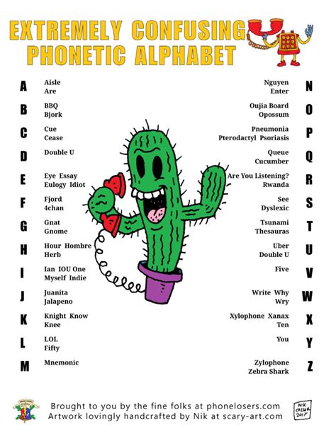 The international phonetic alphabet (ipa) is an alphabetic system of phonetic notation based primarily on the latin script. Confusing Phonetic Alphabet - Phone Losers of America