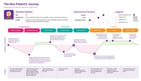 What Is Customer Journey Map Stages Types And Advantages