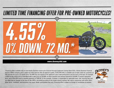 Financing Renegade Harley Davidson