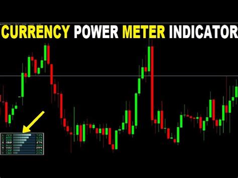 Currency Power Meter Indicator For MT4 Most Powerful Trend Finder MT4