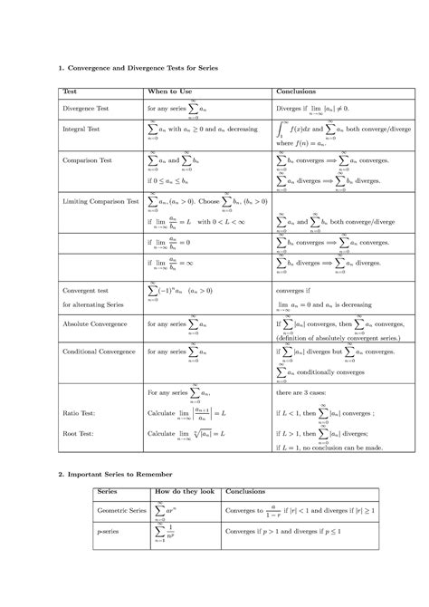 Series Cheat Sheet Wsdg Convergence And Divergence Tests For Series