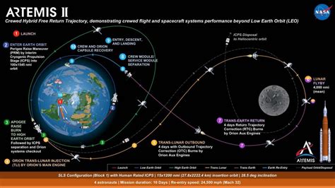 2560px Artemis2trajectory Eureka