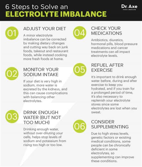 Symptoms Of Electrolyte Imbalance Plus How To Solve It Dr Axe