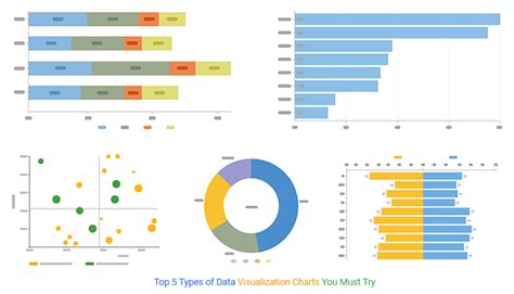 Top Types Of Data Visualization Charts You Must Try