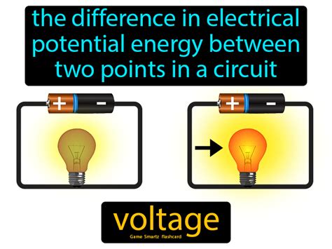 Voltage Definition And Image Gamesmartz