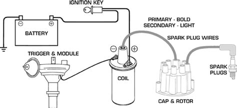 The Ins And Outs Of An Msd Ignition System