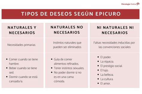 Tipos de deseos humanos según Epicuro Con ejemplos
