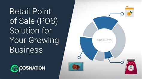 Retail Point Of Sale Solution For Your Growing Business Pos Nation