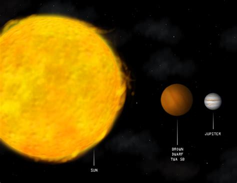 Astronomy Without A Telescope Brown Dwarfs Are Magnetic