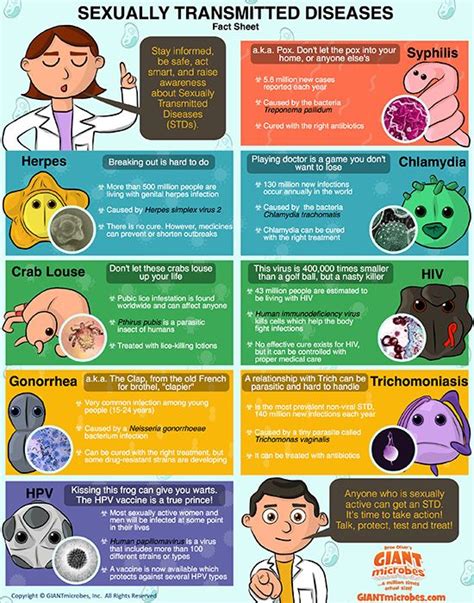 Pin On Hpv Std Testing At Home