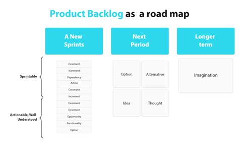 What Is Product Backlog A Comprehensive Guide 2021