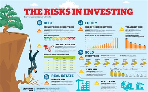 The Risks In Investing Money Musingz Personal Finance Blog