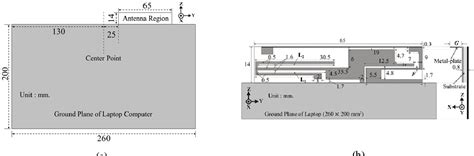 Figure From Multi Band Monopole Antenna Design Using Folded And Parasitic Strips For Laptop