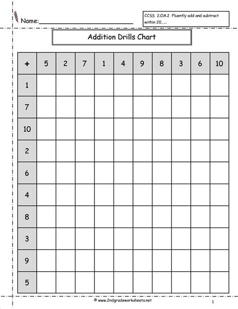 Addition Chart Printable