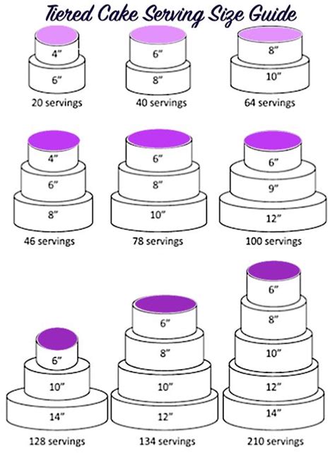 Cake Portion Guide What Size Of Cake Should You Make Cake Portion