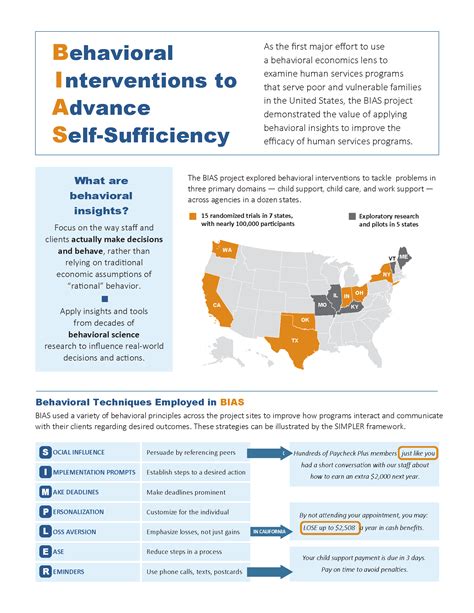 The Behavioral Interventions To Advance Self Sufficiency Bias Project