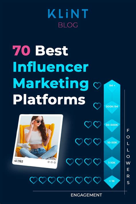70 Best Influencer Marketing Platforms Find And Track Influencers 2021