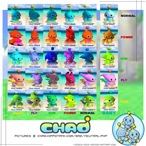 Neutral Evolution Chao Chart By Chaogarden On Deviantart