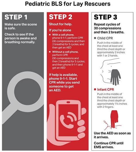 Algorithms American Heart Association Cpr And First Aid Advanced