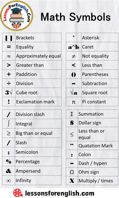 I was recently faced with this one two. Math Symbols and Meanings - Lessons For English