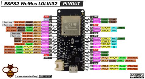 Esp Wemos Lolin High Resolution Pinout And Specs Renzo Mischianti