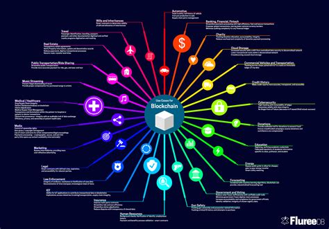 Guide to applications of blockchain. An A-Z Of Blockchain Use Cases | Crypto Briefing