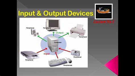 Computer Input Devices And Output Devices Lecture No 02 Students