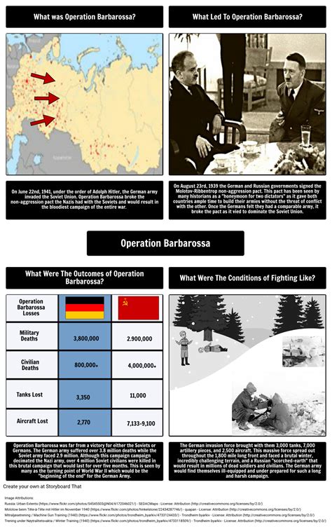 Operation Barbarossa Storyboard By Matt Campbell