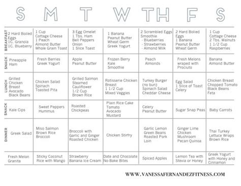 The ketogenic diet involves a low carbohydrate intake, moderate protein intake and high fat intake. Meal Plan for Breastfeeding Moms | Breastfeeding foods