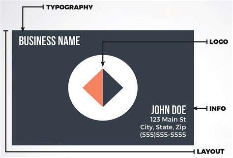 How To Design The Perfect Business Card Imaginary Friends Design Studios