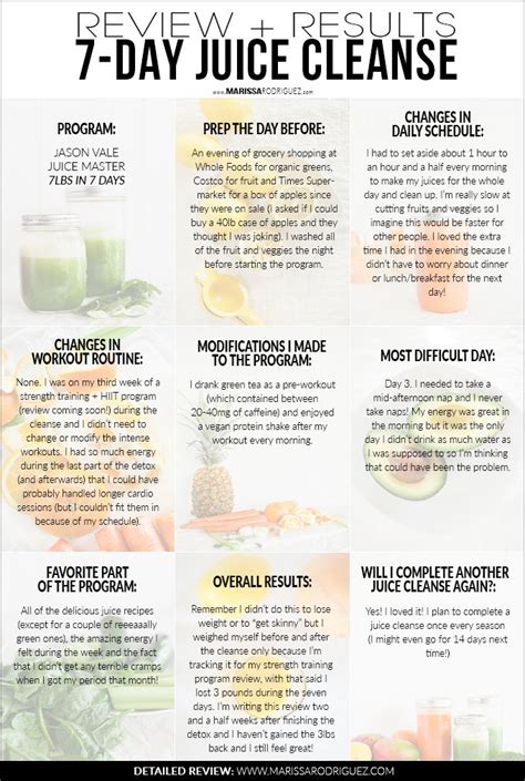 Diet Juice Cleanse