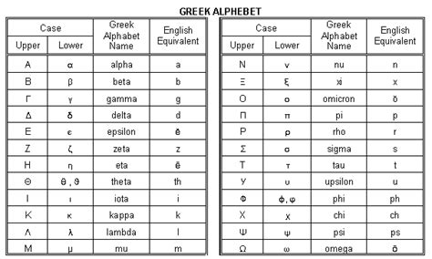 Test your knowledge on this language quiz and compare your score to others. Upper And Lower Case Greek Letters | Letter Template