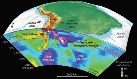 Plate Tectonics Runs Deeper Than We Thought Ars Technica