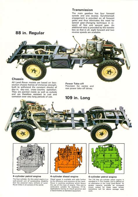 Land Rover Parts Manual Series 3