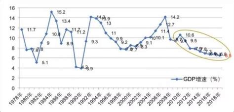 2018中国gdp_2018薪酬趋势报告新鲜出炉,工资增长率竟然只有......