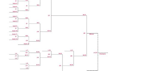 Double Elimination Brackets Archives Baseballtools