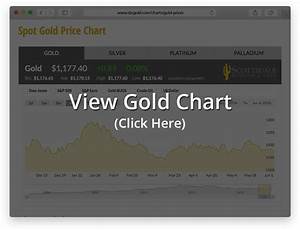 Spot Gold Silver Price Charts Live Historic Prices Scottsdale