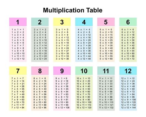 Multiplication Tablegrid Chart Ph
