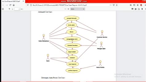 Uml Diagram Sistem Pendaftaran Mahasiswa Baru Youtube Riset