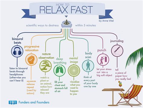 8 Easy Ways To Destress Your Workday In 5 Minutes Or Less Chart