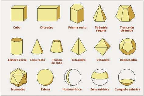 Lista De Figuras Geometricas Con Sus Nombres Imagui