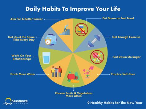 Healthy Habits For The New Year Sundance College