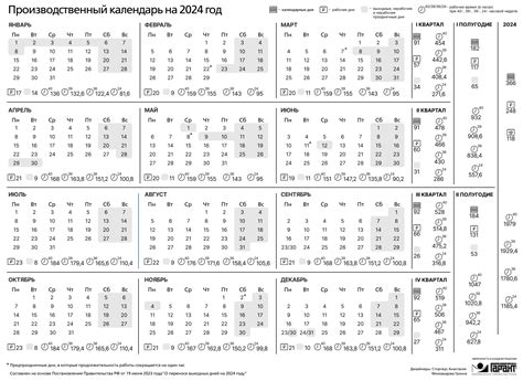 Производственный календарь 2024 выходные праздники расчет