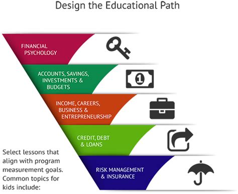 Financial Literacy Activities for College Students | NFEC